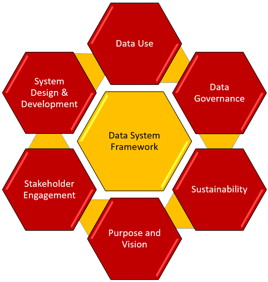 Data-System-Framework_Graphic_Transparent