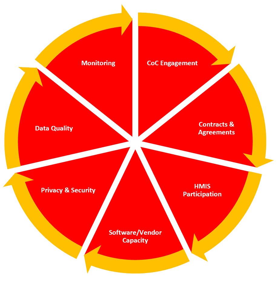 HMIS-Health_2