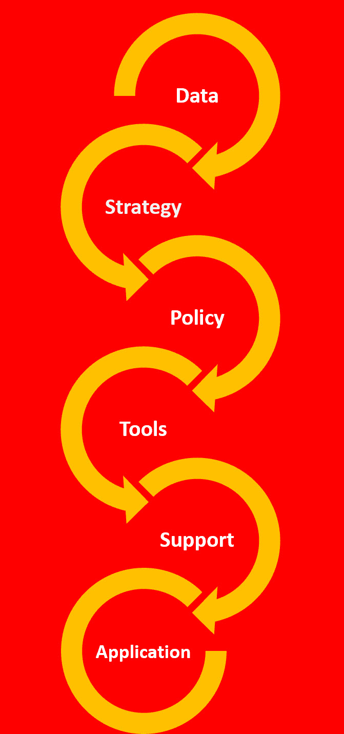 datastrategypolicytoolssupportapplication